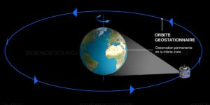 Geostationary orbit