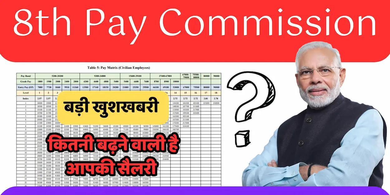 8th-Pay-Commission-2024